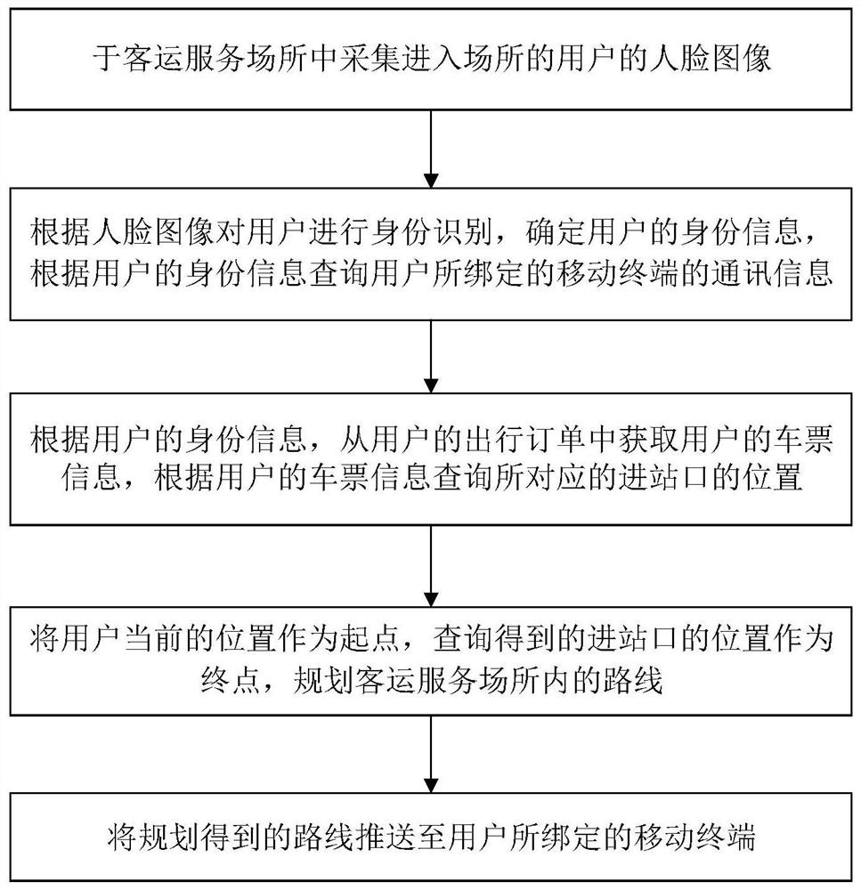 Intelligent path planning method and system applied to passenger transport service place