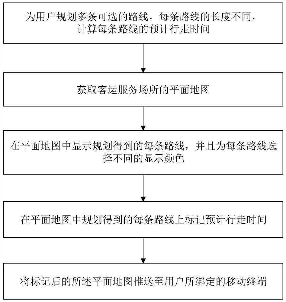 Intelligent path planning method and system applied to passenger transport service place