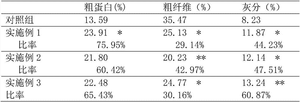 Method of improving quality of CaoYuan No.3 Medicago varia martyn via clipping