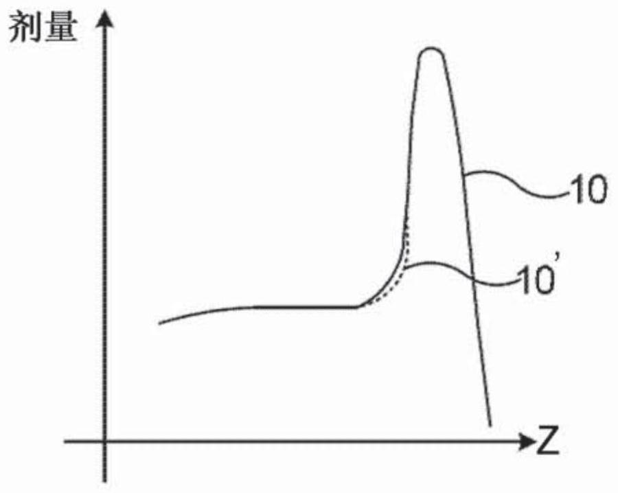 Field of Spectroscopy for Obtaining a Focused Ion Beam