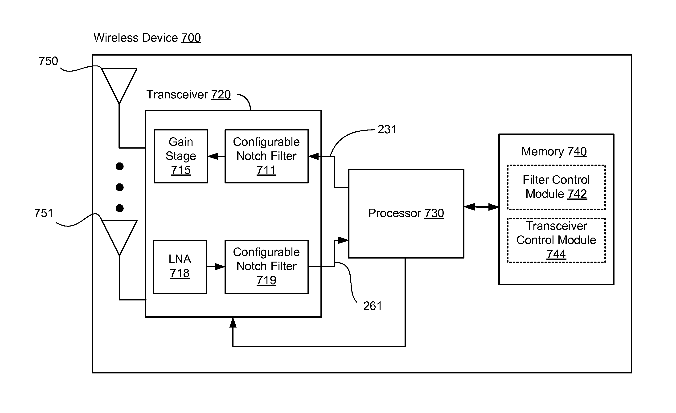 Active notch filter