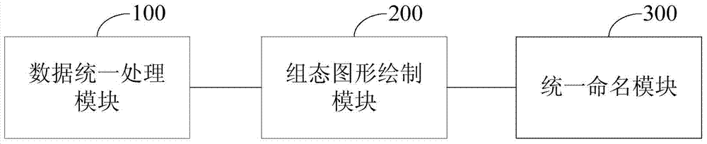 System and method for electric configuration graph display