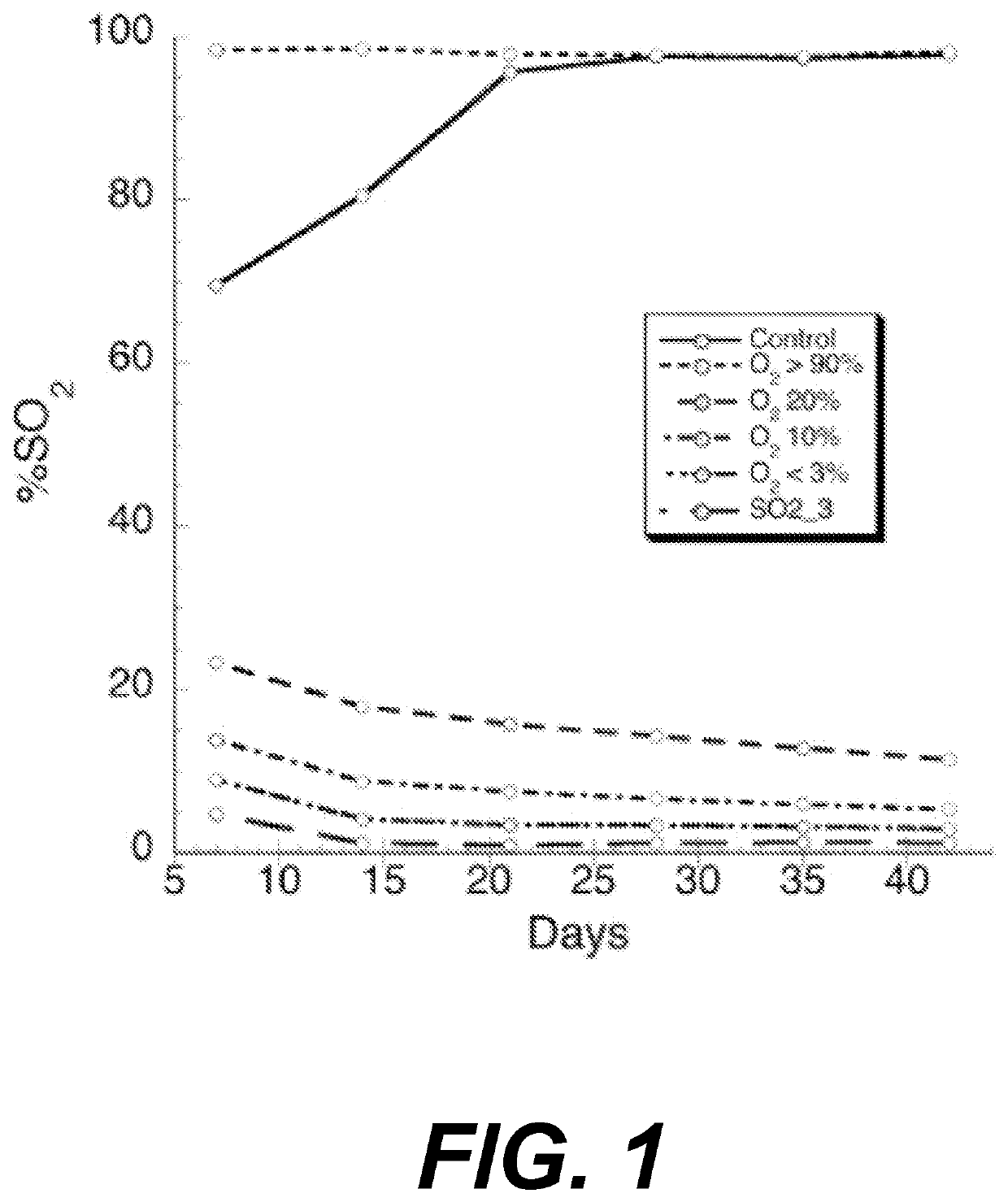 Methods for managing adverse events in patient populations requiring transfusion