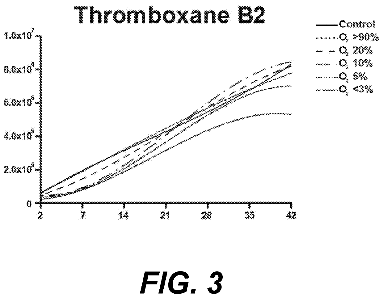 Methods for managing adverse events in patient populations requiring transfusion