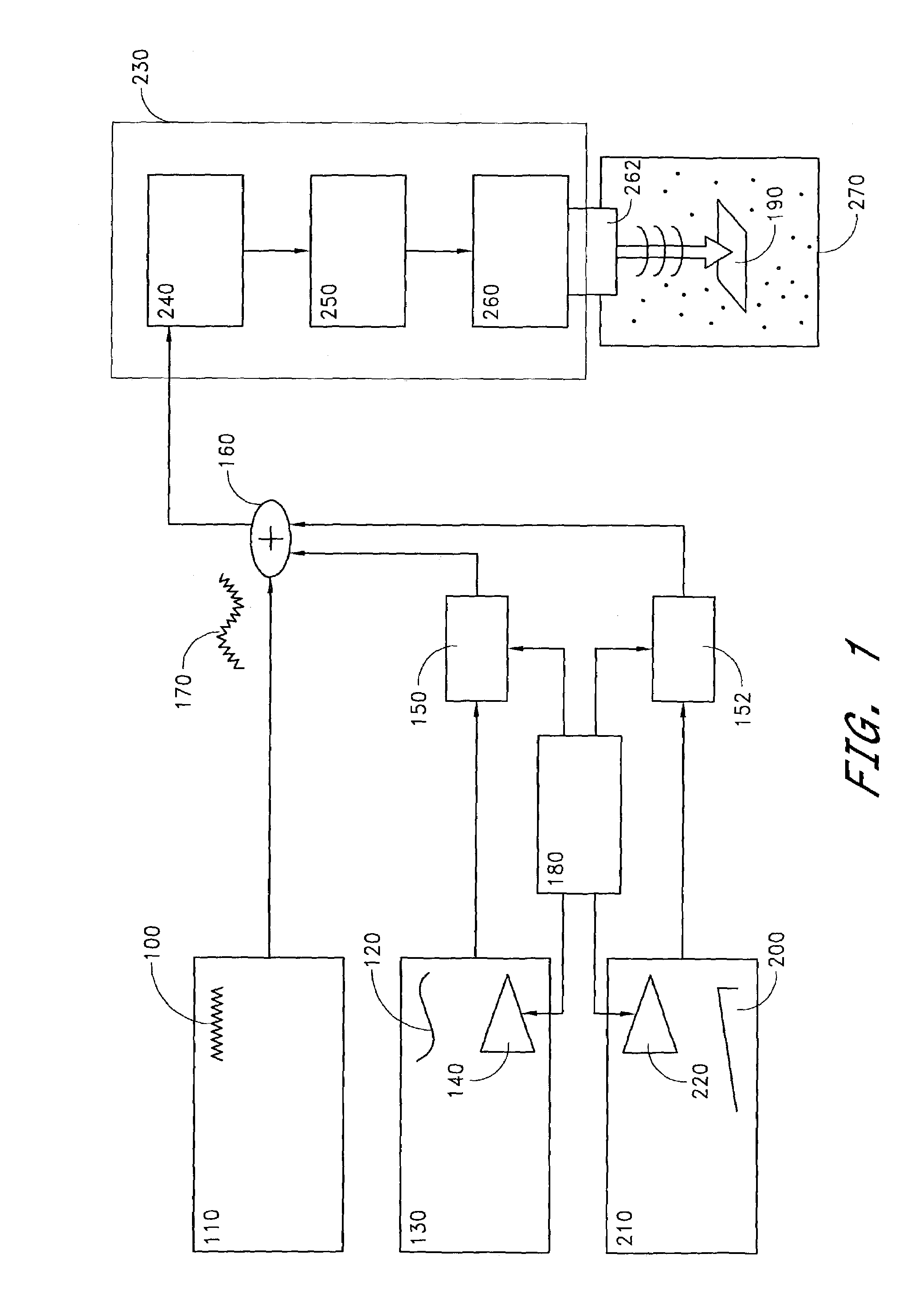 Megasonic cleaning system with buffered cavitation method