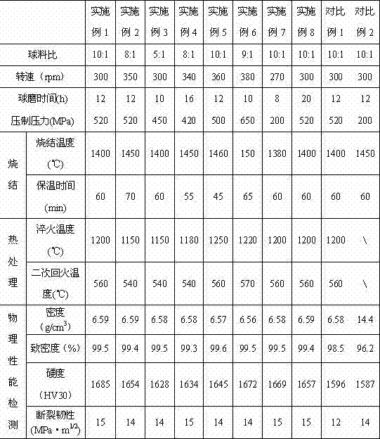 TiCN-based steel-bonded cemented carbide, and preparation method and application thereof