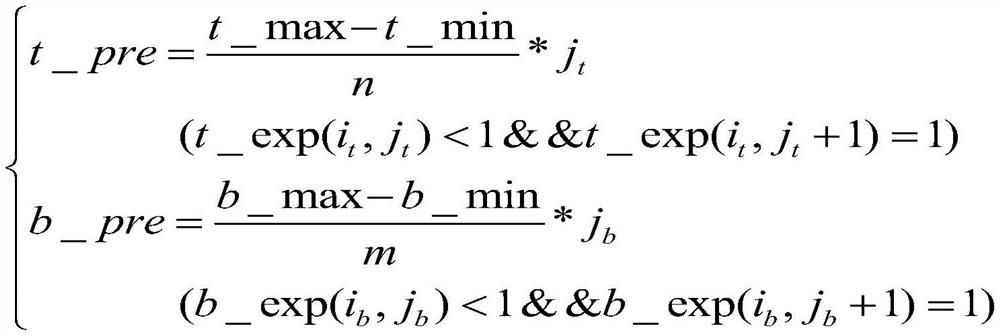 High reflective surface three-dimensional reconstruction algorithm based on structured light