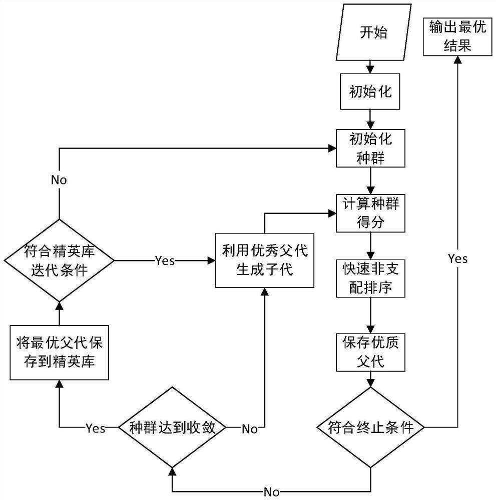 A multi-robot task assignment method for intelligent storage system