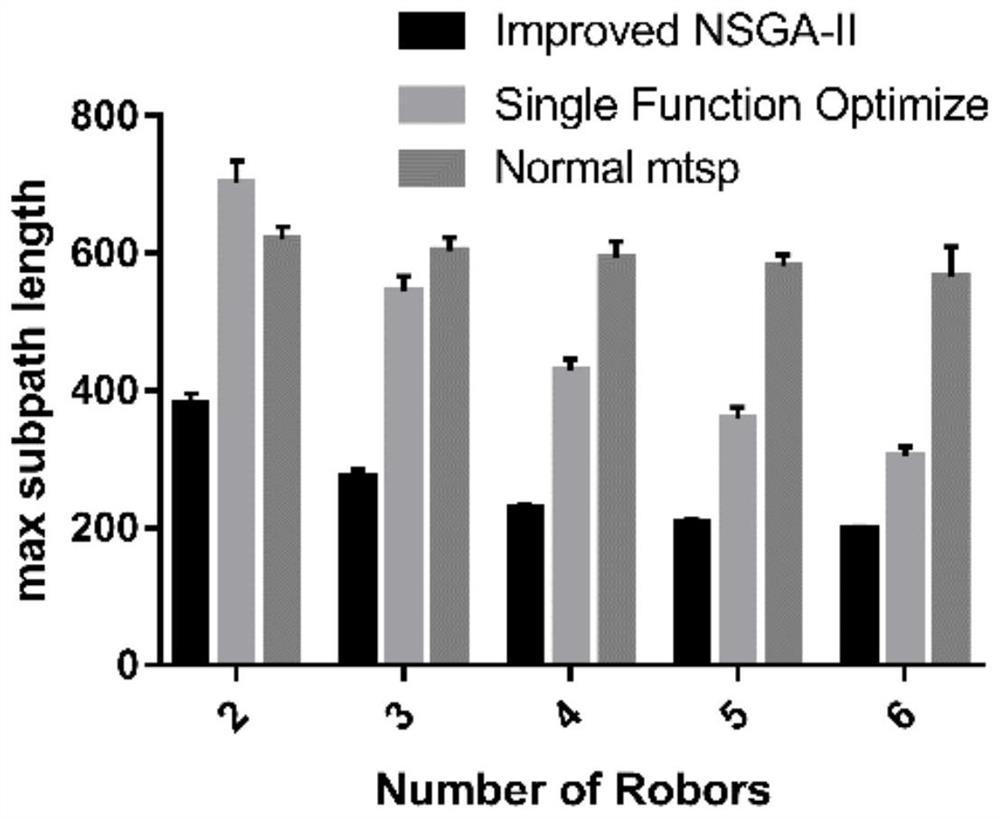 A multi-robot task assignment method for intelligent storage system