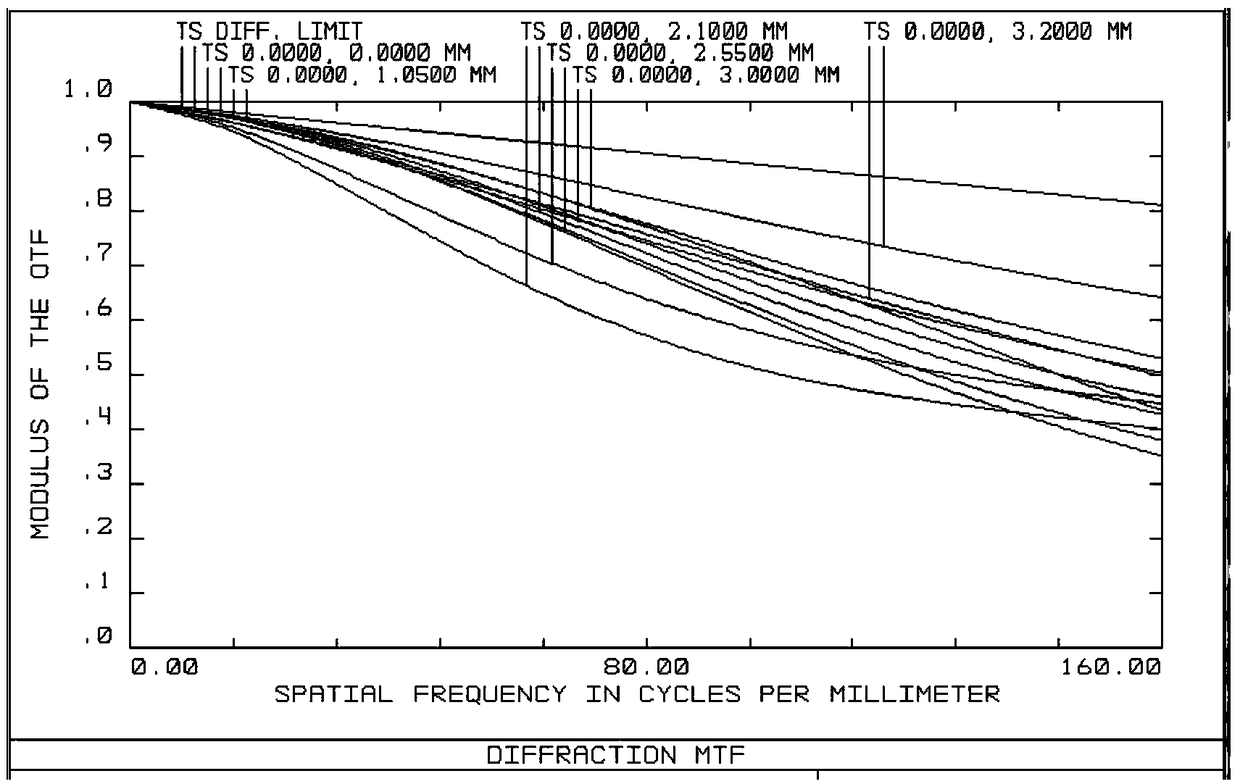 Ultra-large aperture day and night confocal lens