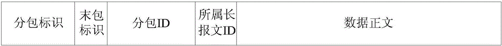 BeiDou long message communication method