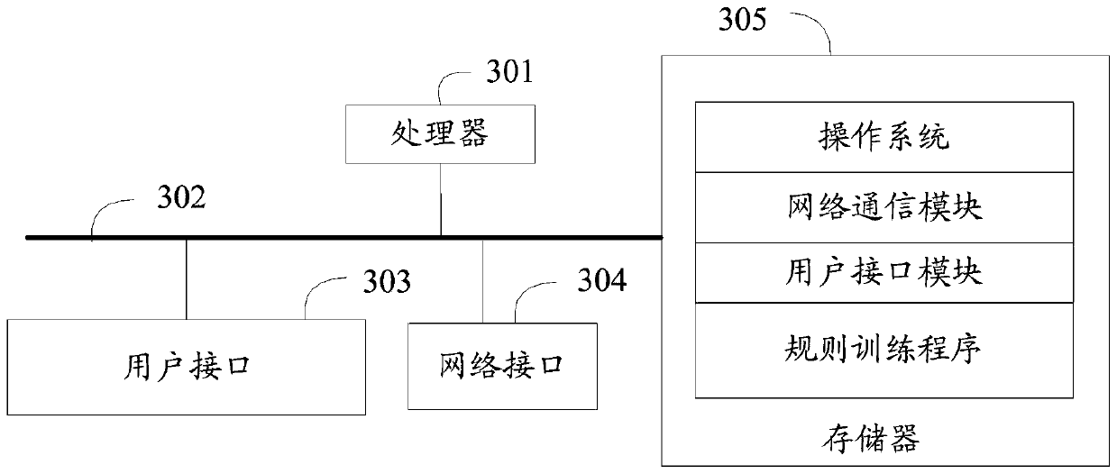 Rule training method, device and equipment and storage medium