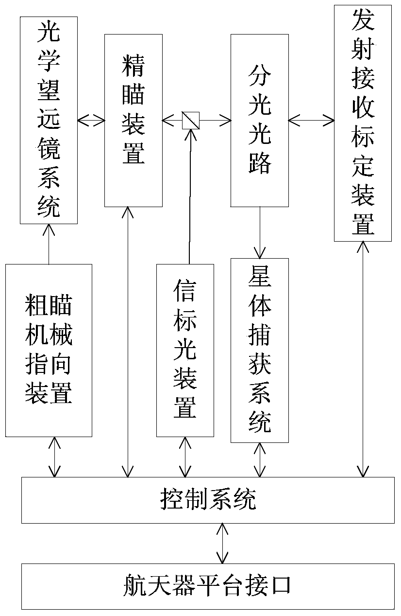 Autonomous navigation system and autonomous navigation method thereof based on laser space communication transceiver