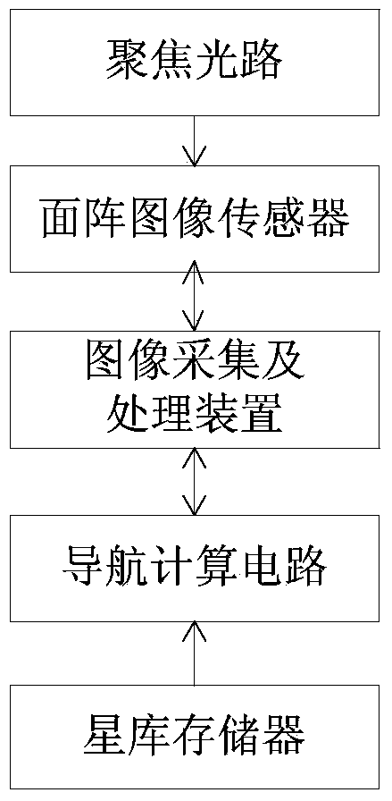 Autonomous navigation system and autonomous navigation method thereof based on laser space communication transceiver