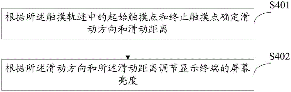 Adjusting method and system for display terminal screen brightness