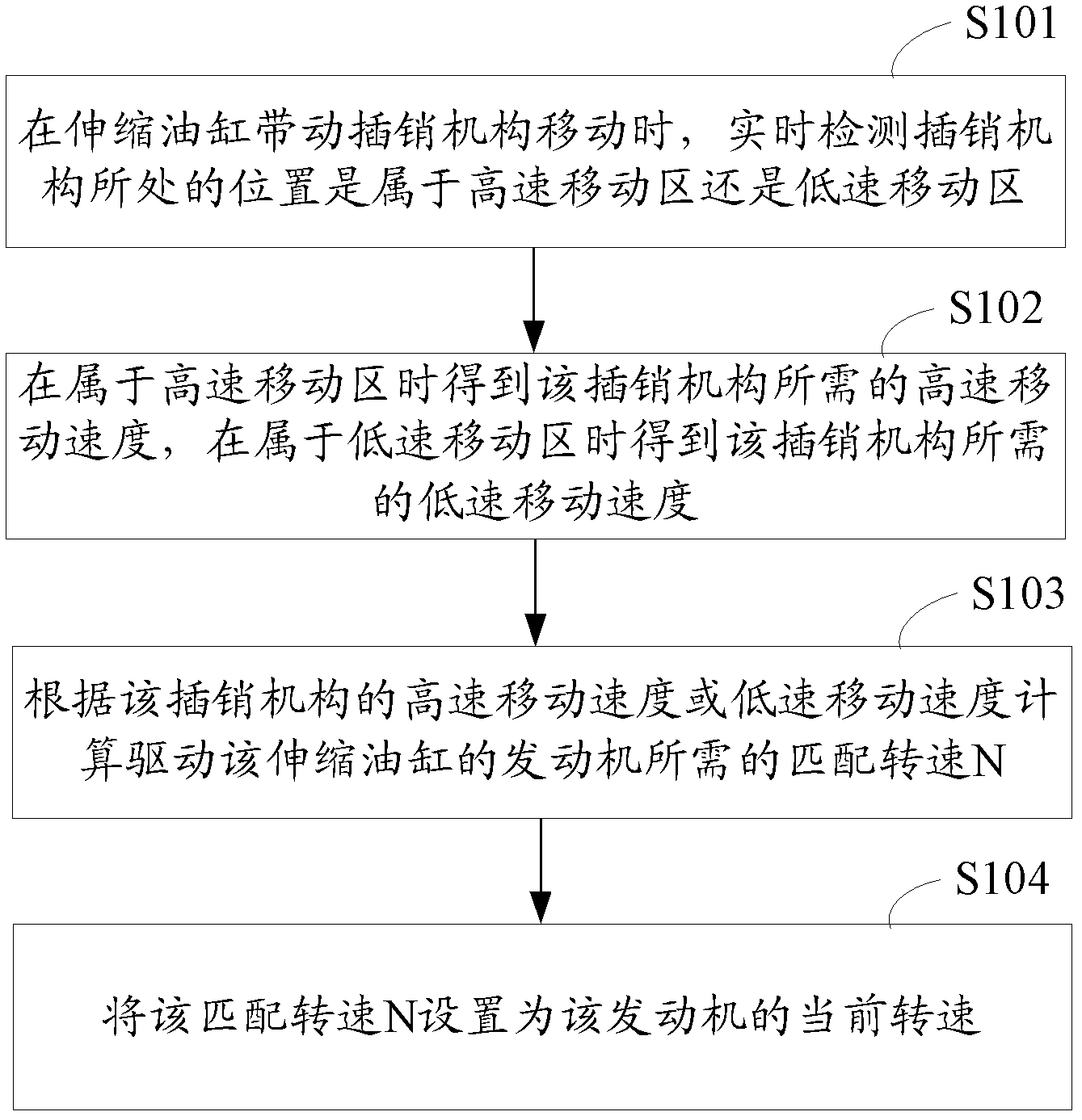 Telescopic follow-up control method and system of suspension arm