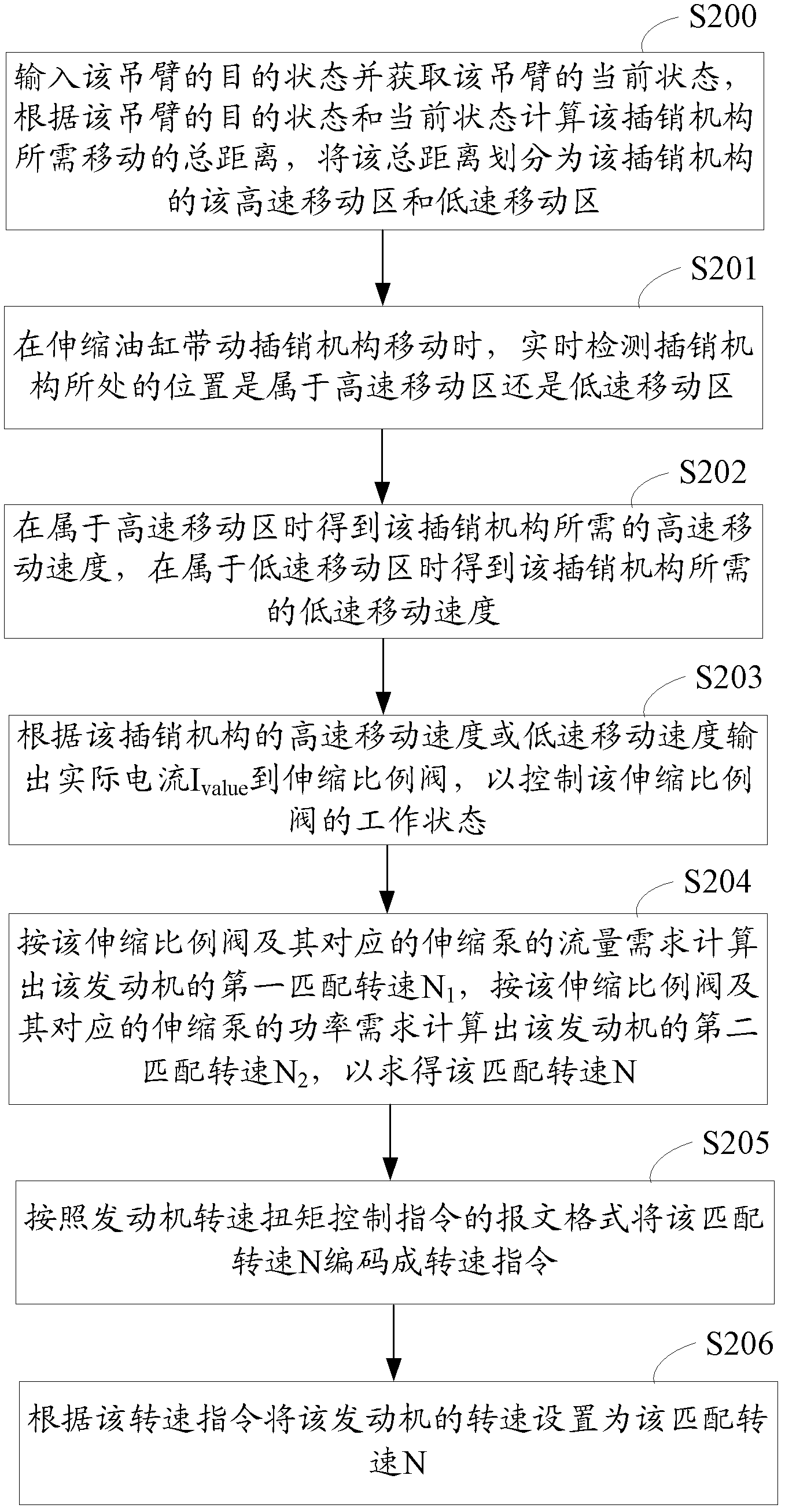 Telescopic follow-up control method and system of suspension arm