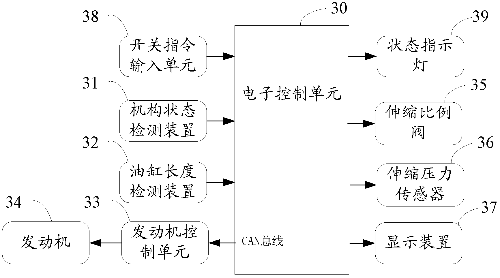 Telescopic follow-up control method and system of suspension arm