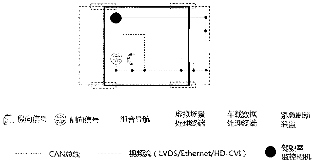 Test method of L3-level autopilot system of vehicle-in-loop based on virtual driving scene