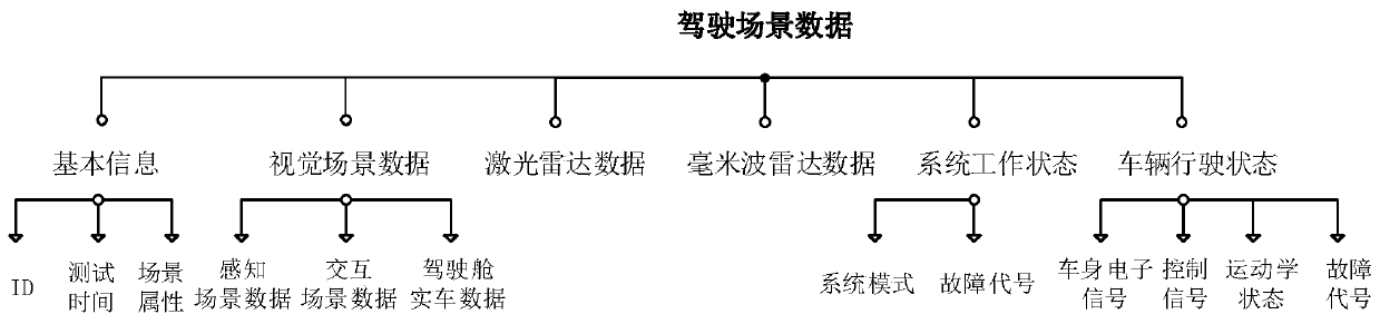 Test method of L3-level autopilot system of vehicle-in-loop based on virtual driving scene