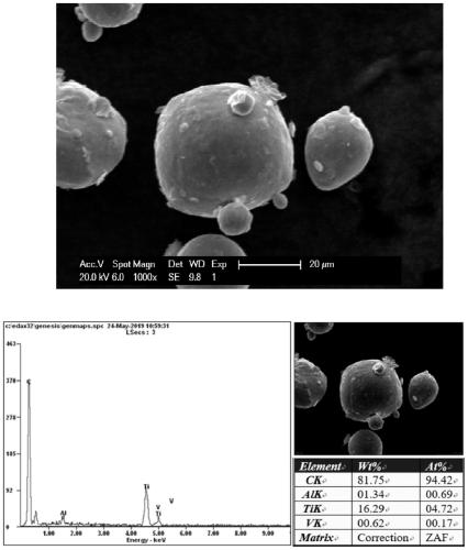 Nanometer TiC modified graphene reinforced titanium-matrix composite material, and preparation method and application thereof