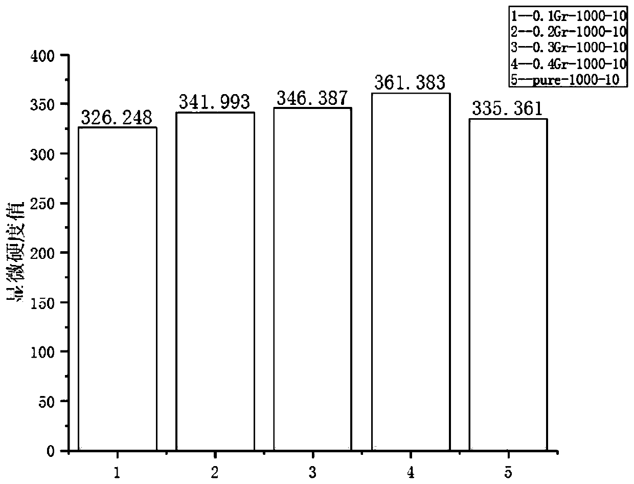 Nanometer TiC modified graphene reinforced titanium-matrix composite material, and preparation method and application thereof