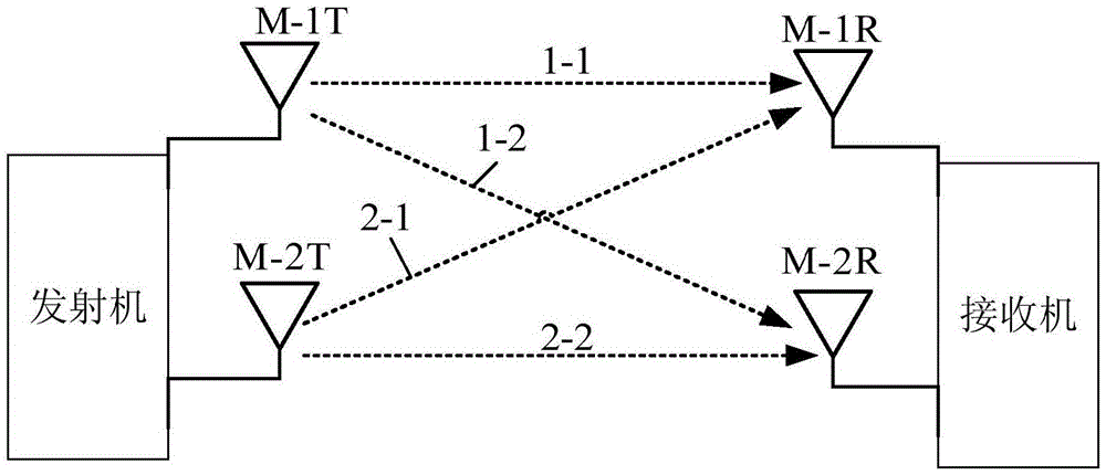 Data transmission method and device