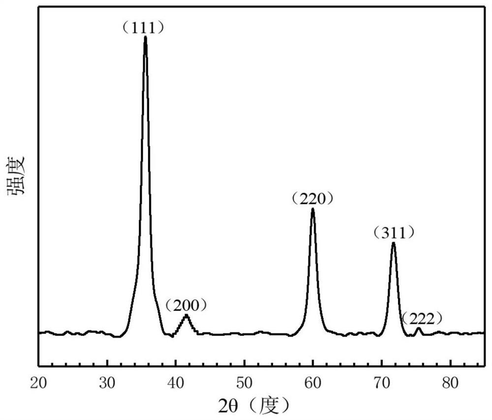 Nanocrystalline silicon carbide superhard block and preparation method thereof