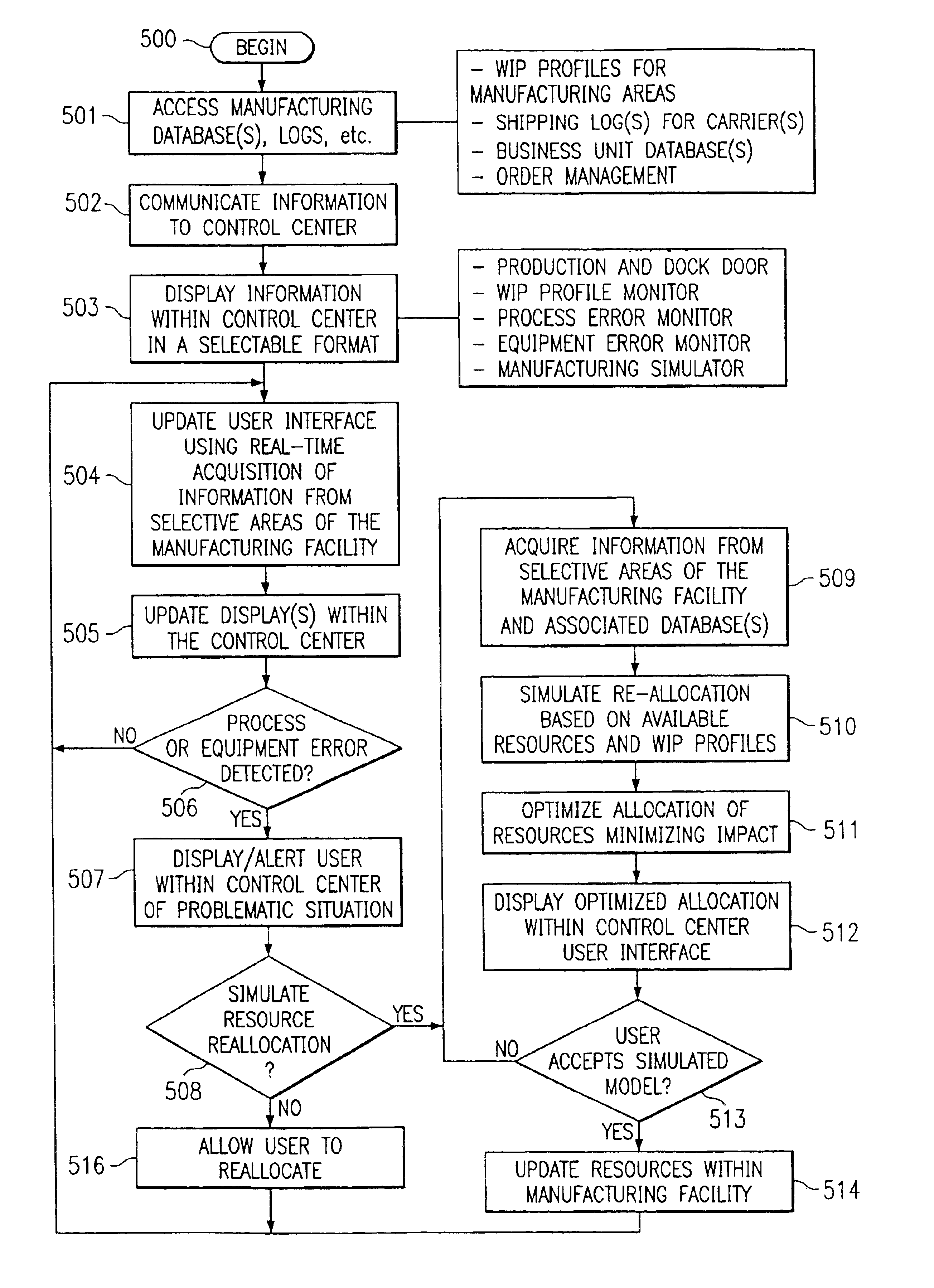 Method and system for monitoring resources within a manufacturing environment