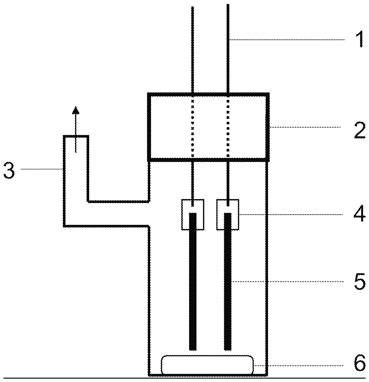 Process for preparing symmetric pincer ligands from group of m-terphenyl compounds