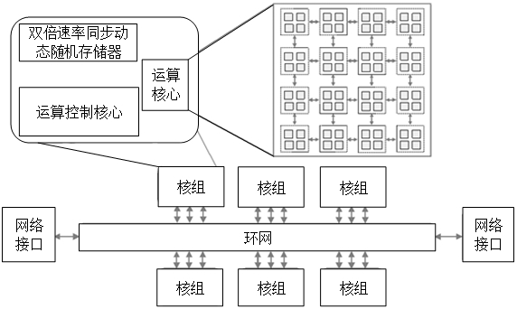 Data processing method and device and electronic device