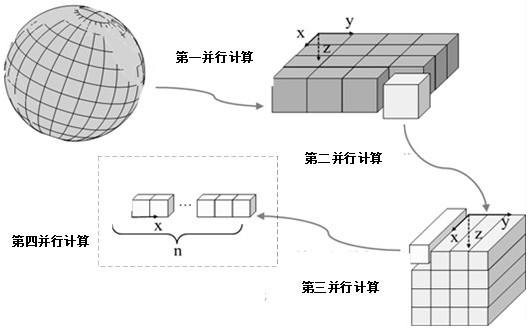 Data processing method and device and electronic device