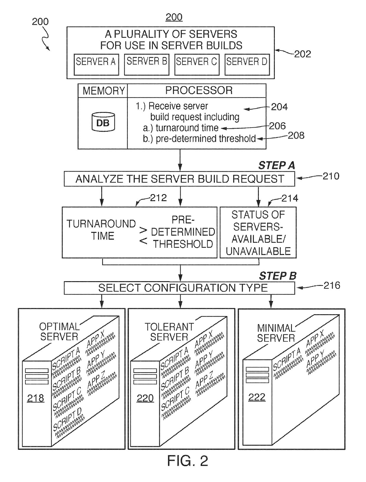 Dynamic server allocation for automated server builds