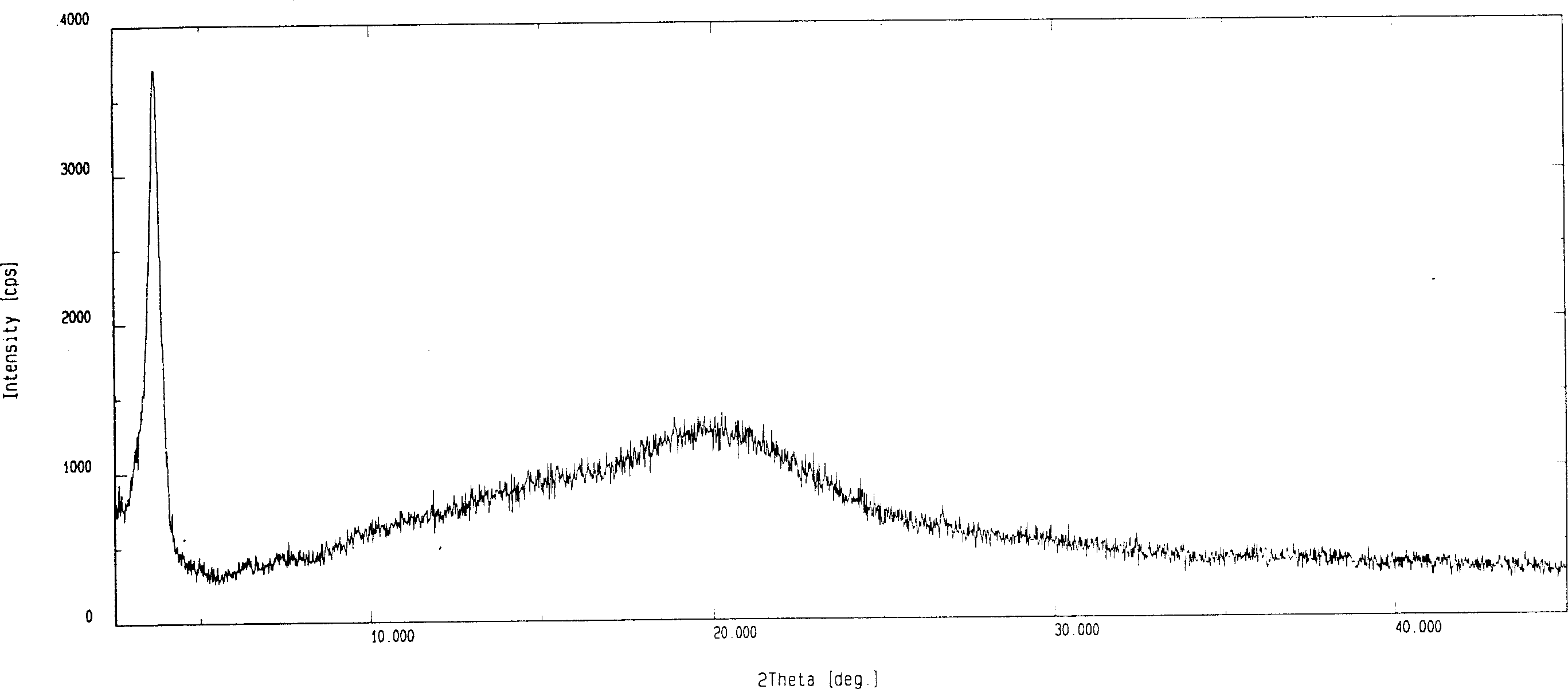 Preparation method of amorphous fluvastatin sodium