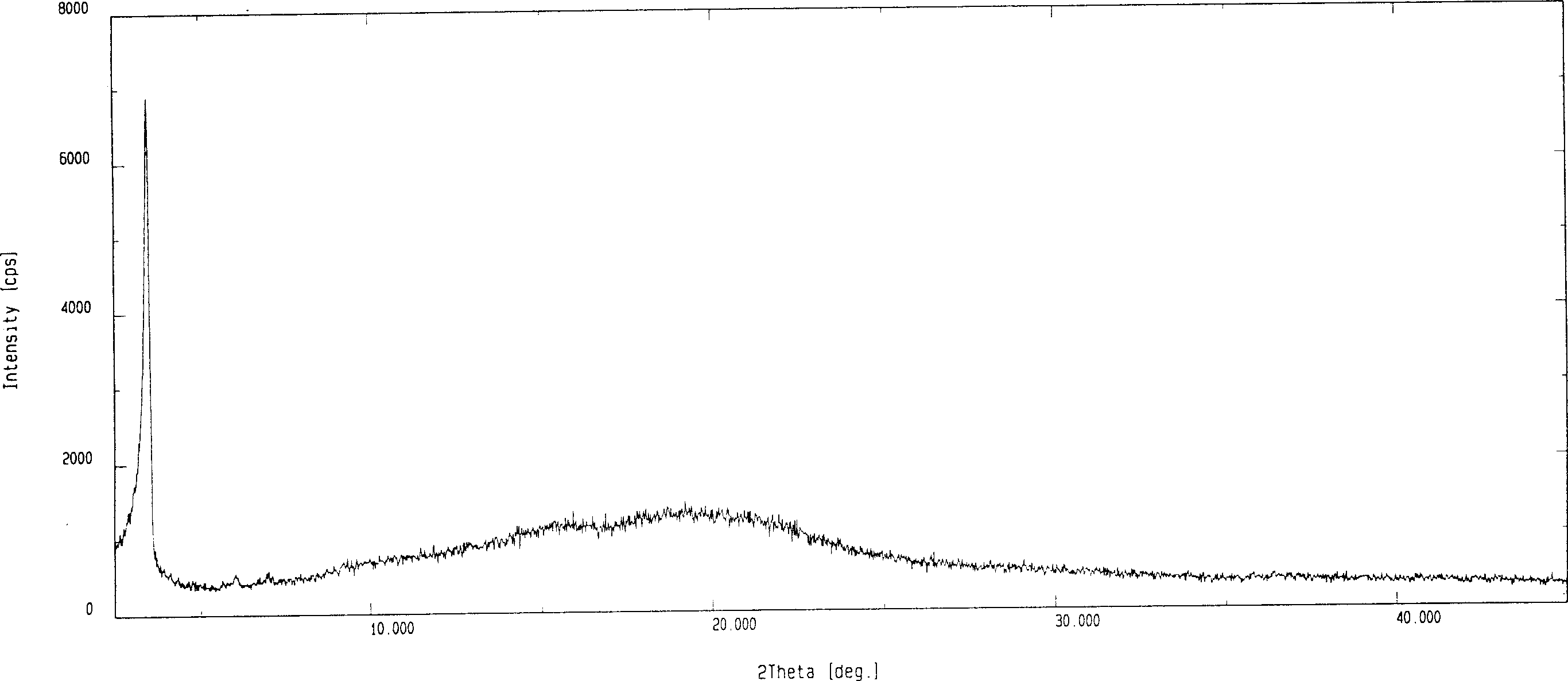 Preparation method of amorphous fluvastatin sodium