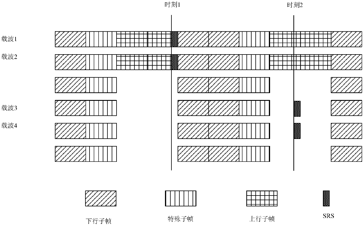 Terminal equipment, network equipment, uplink sending method and uplink receiving method