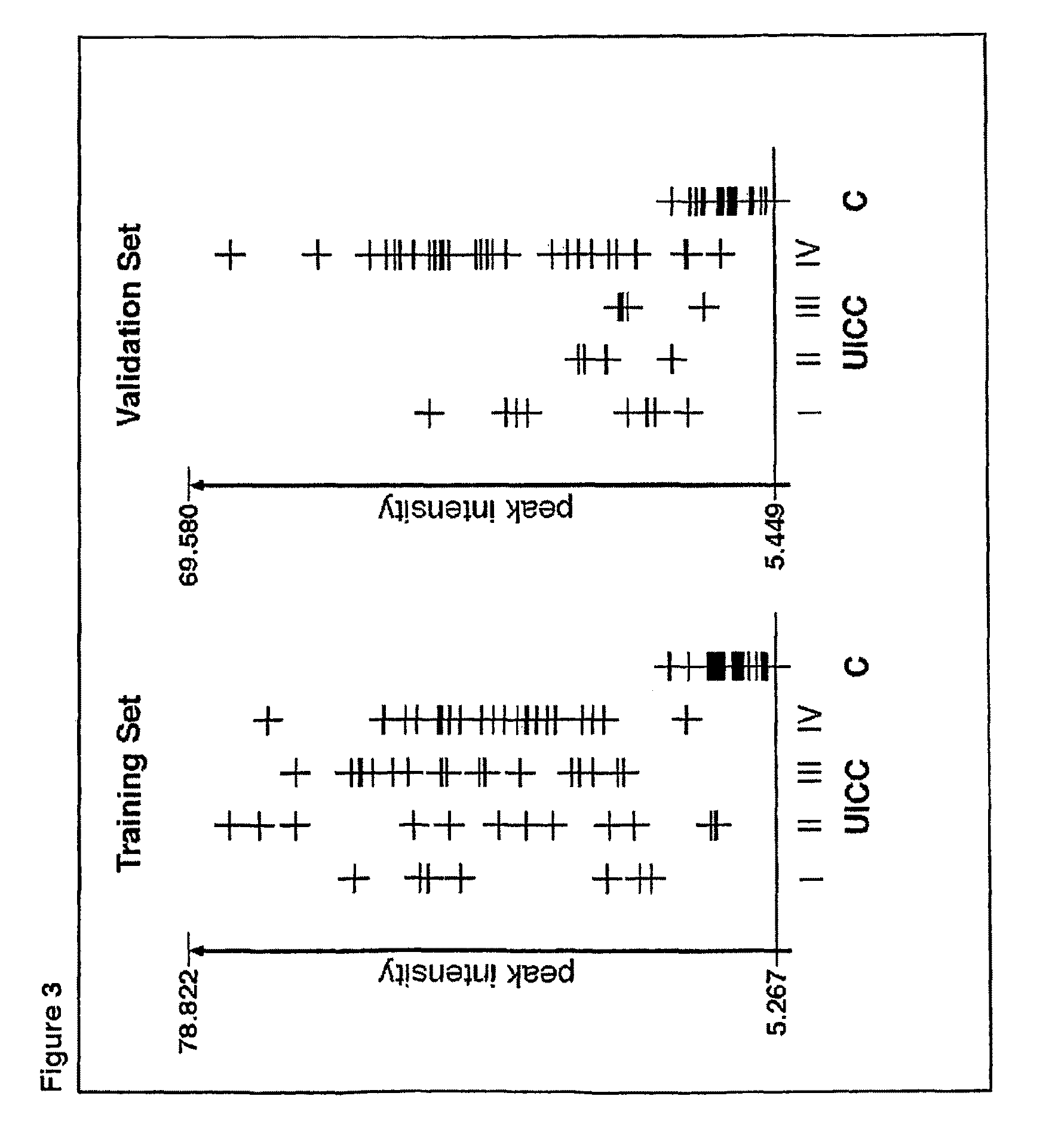 Identification of biomarkers by serum protein profiling