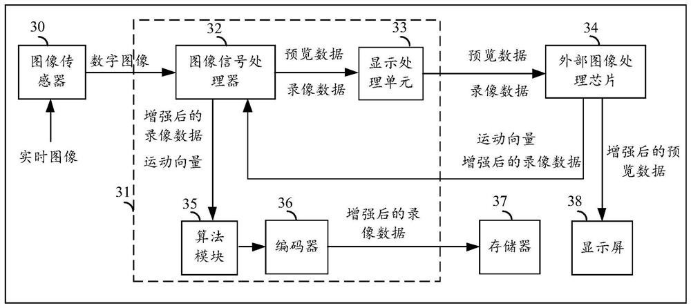 Image processing method and device and electronic equipment