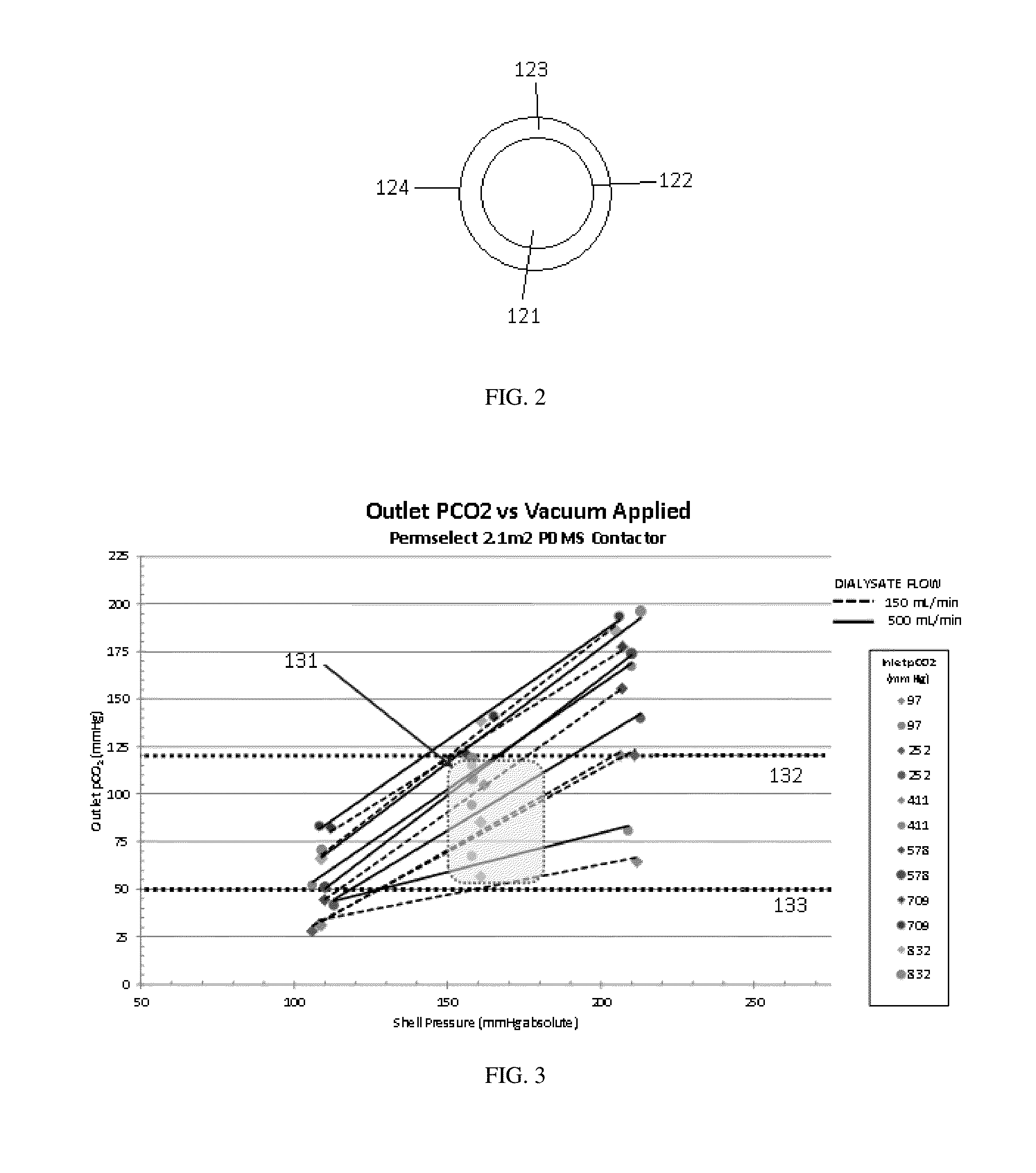 Degassing membrane for dialysis