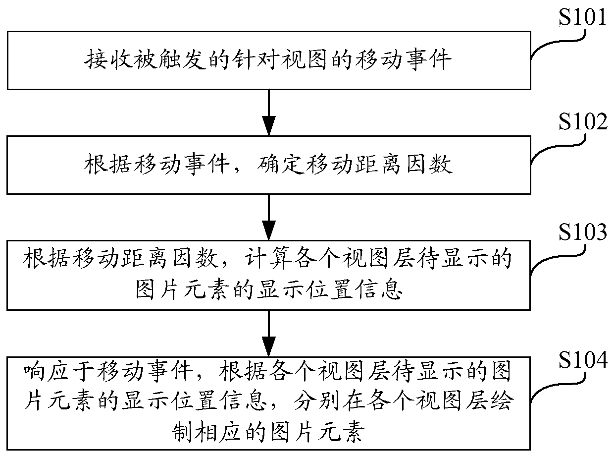 View split layer display method, electronic device and storage medium