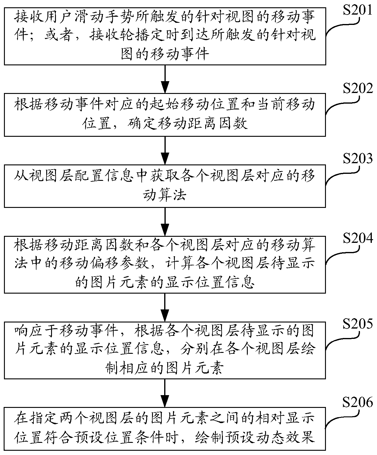 View split layer display method, electronic device and storage medium