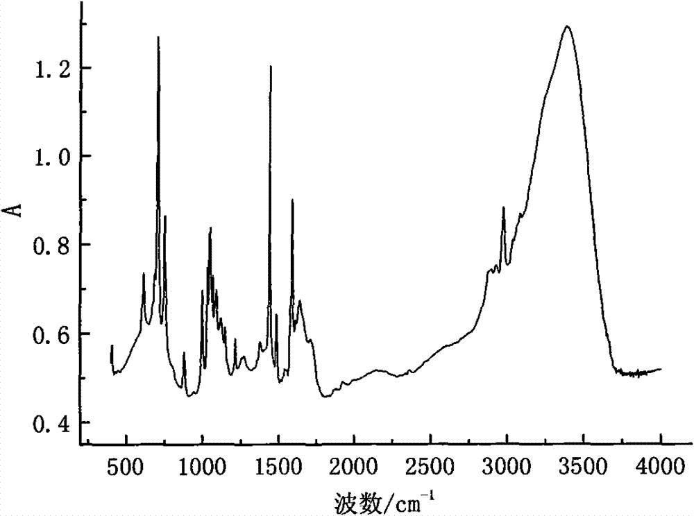 Biomass pyrolysis oil refining method