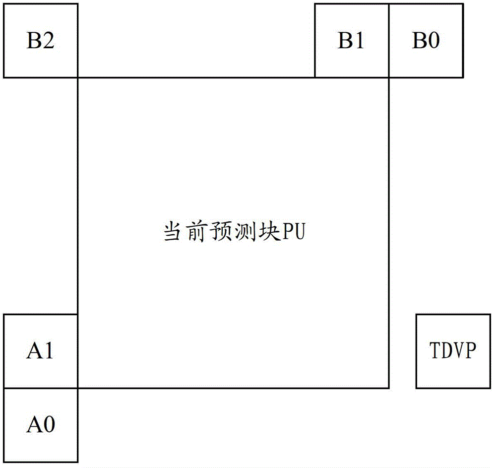 Method and device for obtaining disparity vector predictors of prediction units