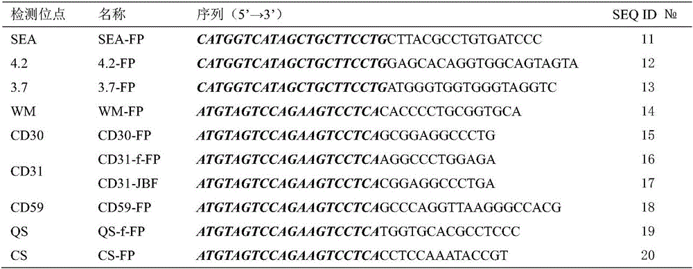 Kit for detecting alpha and beta globin gene sequences in same tube