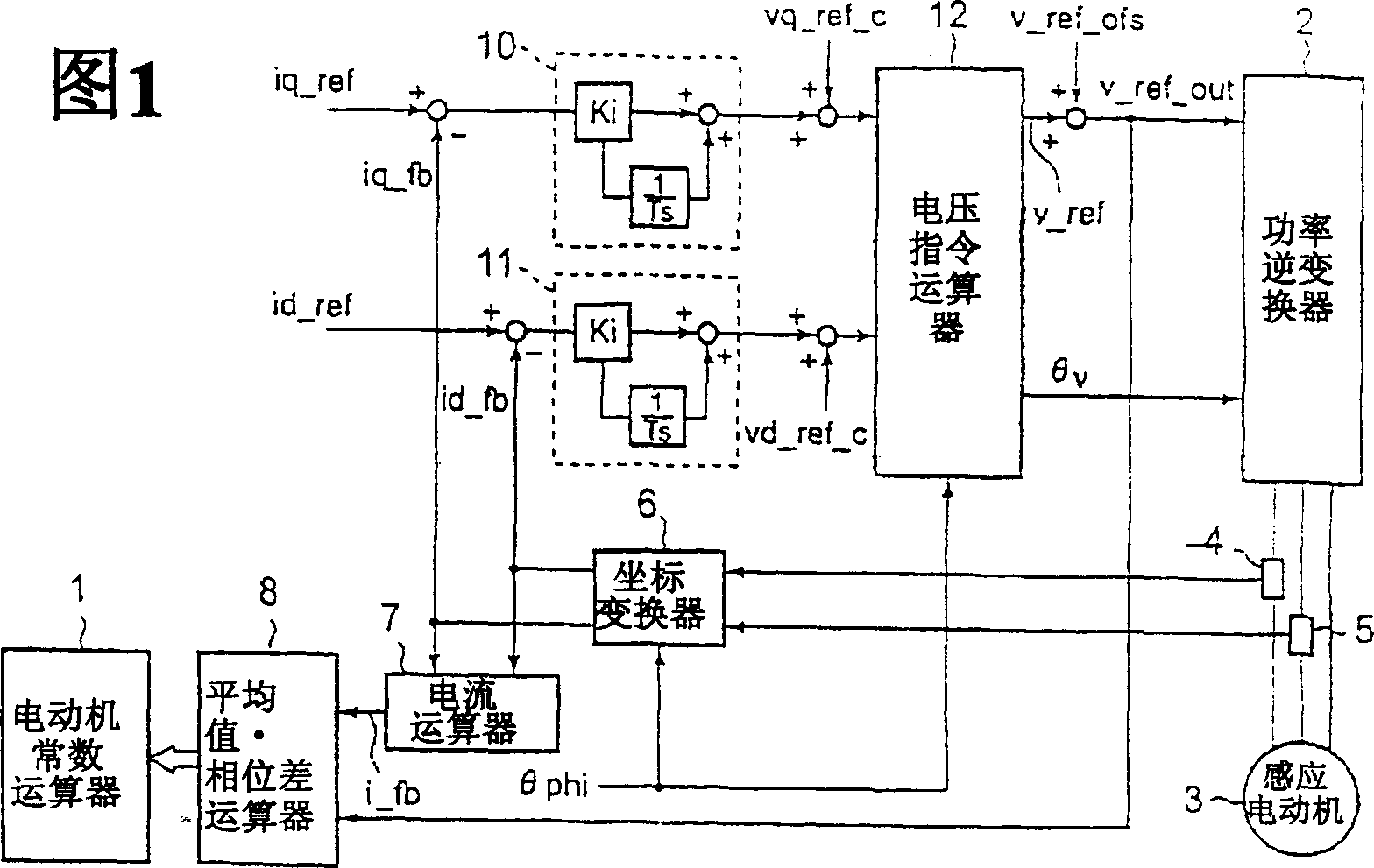 Method for measuring motor constant of induction motor