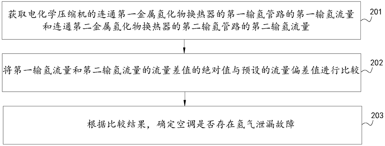 Air conditioner capable of applying electrochemical compressor and detection method and device for hydrogen leakage