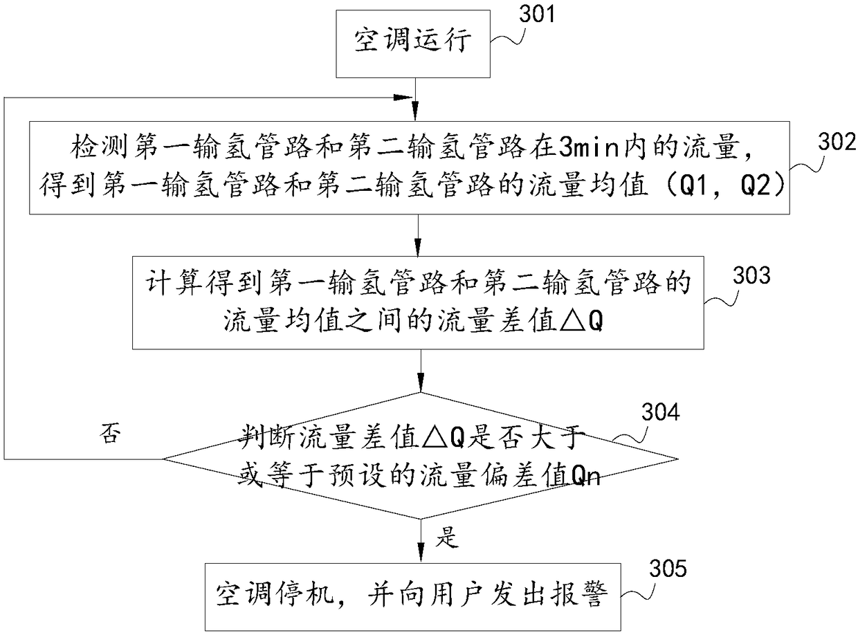 Air conditioner capable of applying electrochemical compressor and detection method and device for hydrogen leakage