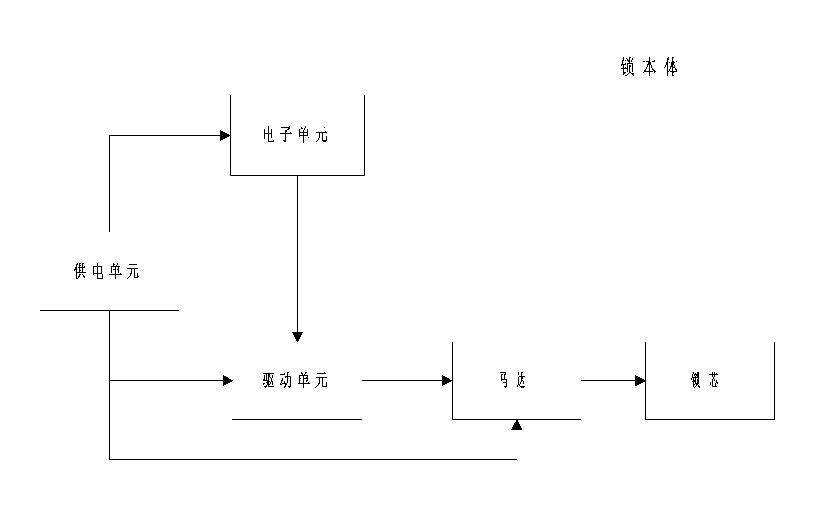 NFC based door lock control system and method thereof