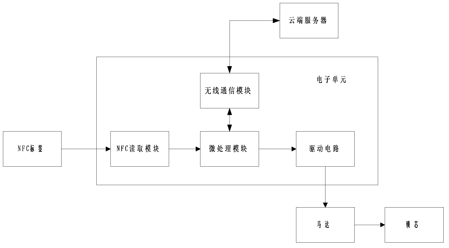 NFC based door lock control system and method thereof