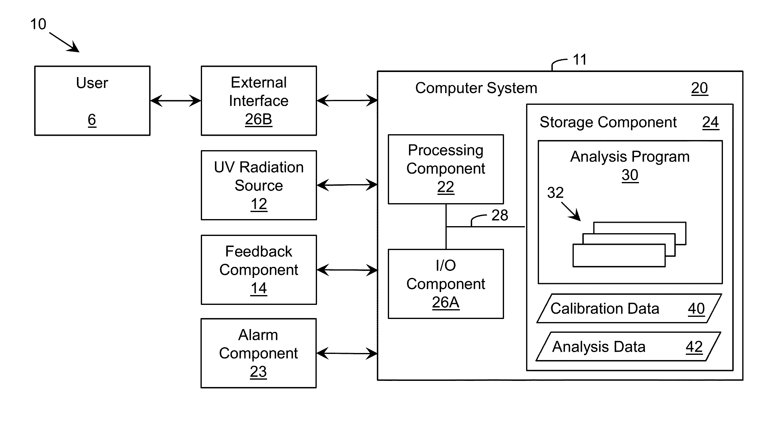 Ultraviolet System for Disinfection